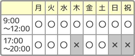 午前診9：00〜12：00、午後診17：00〜20：00